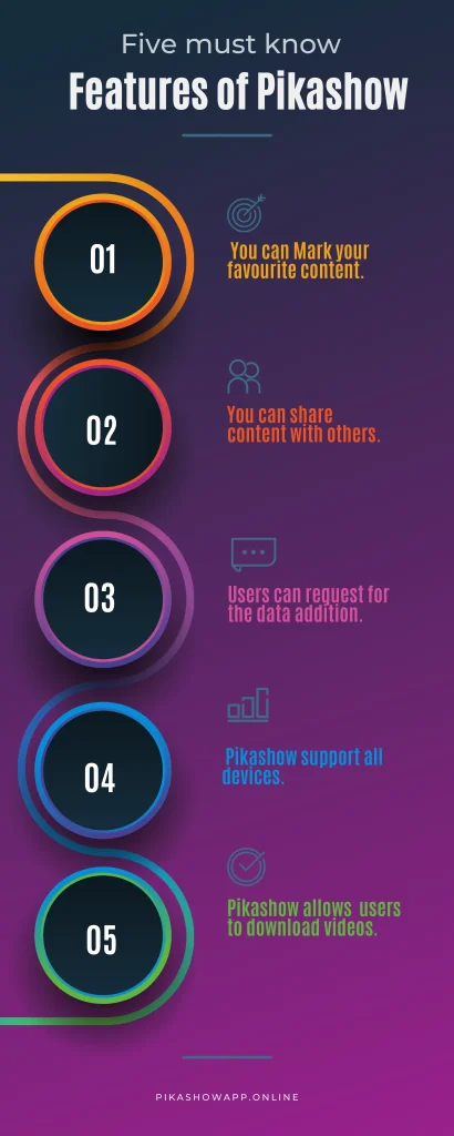 Pikashow Five features list  infographics 